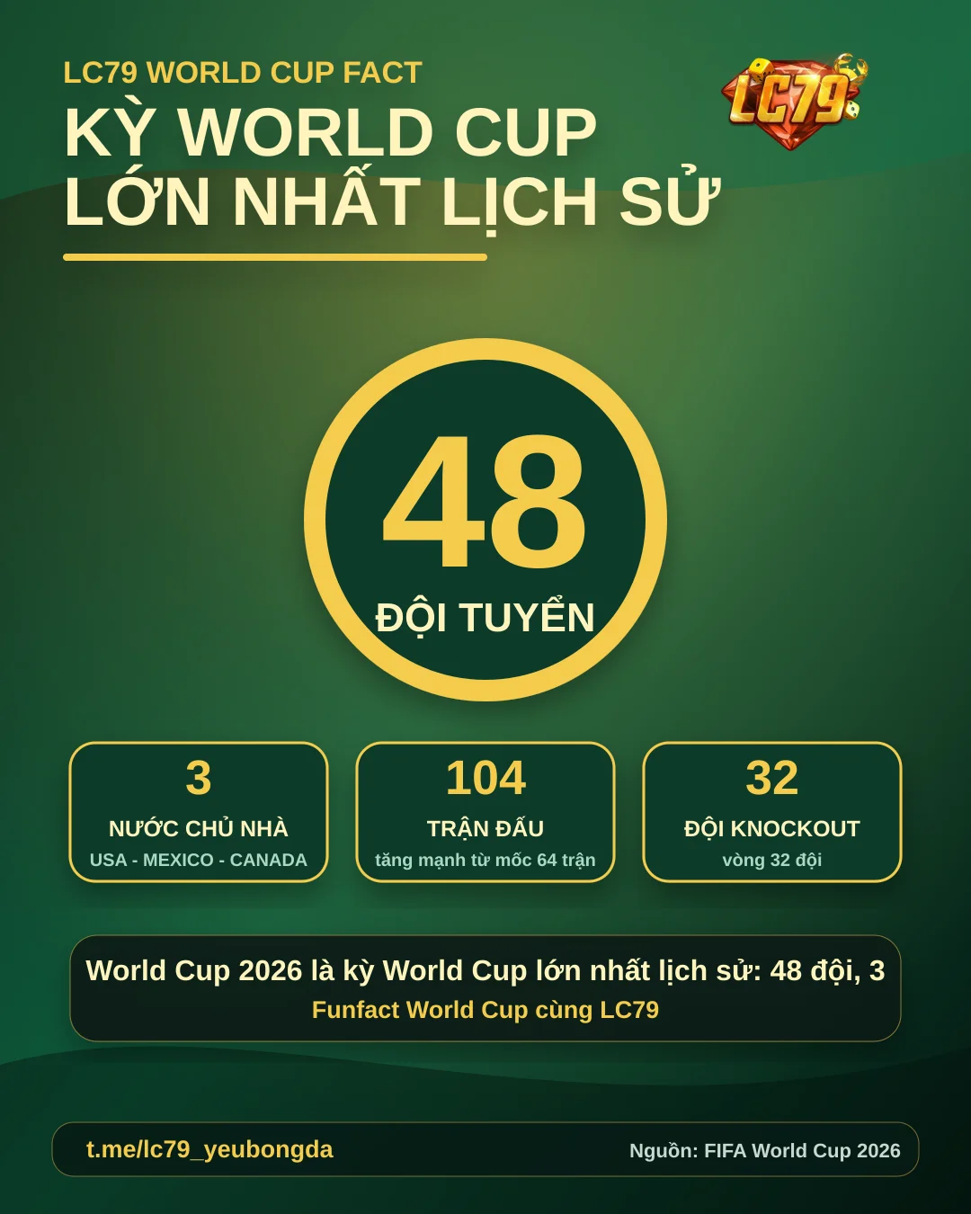 World Cup 2026: kỳ World Cup lớn nhất lịch sử
