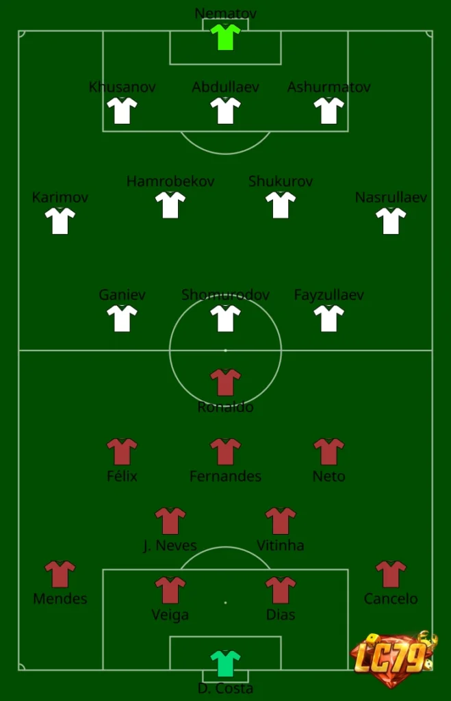Sơ đồ trận Portugal 5-0 Uzbekistan tại World Cup 2026, ảnh đã đóng watermark LC79