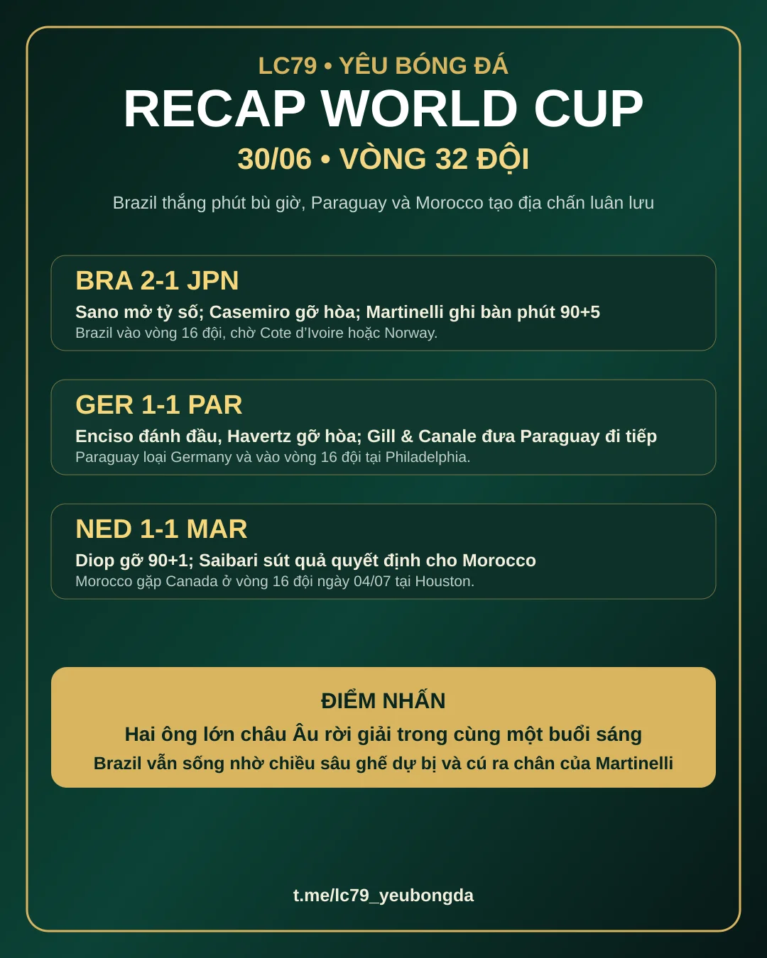 Recap World Cup 30/06: Brazil thoát hiểm, Germany và Netherlands rơi trên chấm luân lưu