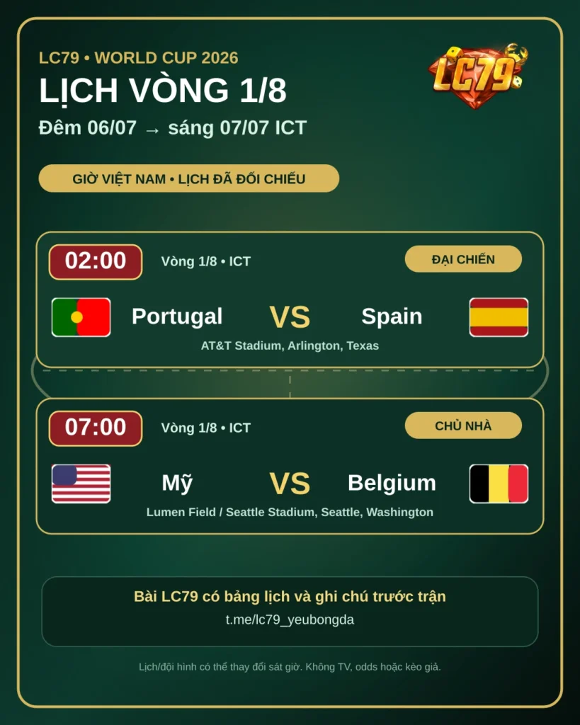 Lịch World Cup vòng 1/8 đêm 06-07/07 theo giờ Việt Nam - LC79