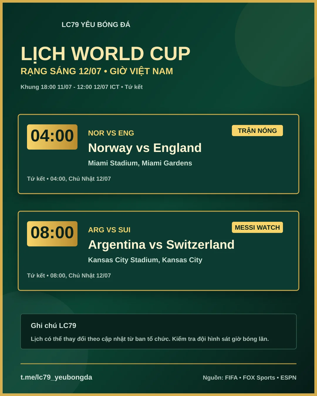 Lịch World Cup tứ kết Norway vs England và Argentina vs Switzerland rạng sáng 12/07 theo giờ Việt Nam - LC79