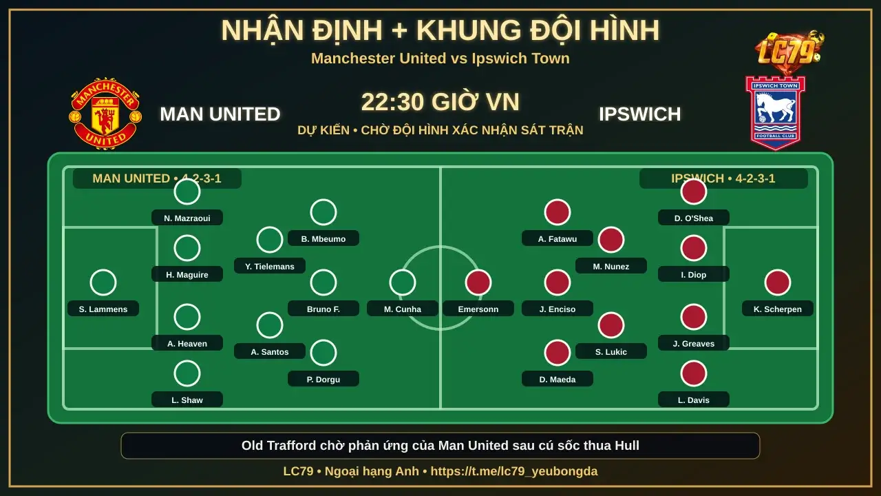 Đội hình dự kiến Manchester United vs Ipswich Town