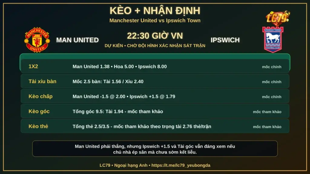 Kèo tham khảo Manchester United vs Ipswich Town