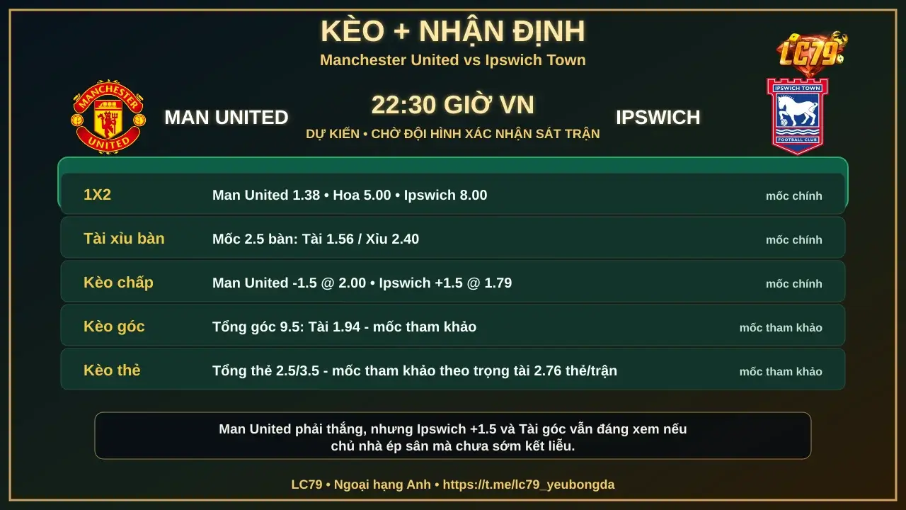 Kèo tham khảo Manchester United vs Ipswich Town